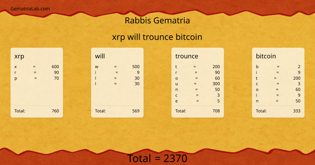 xrp will trounce bitcoin in rabbis Gematria